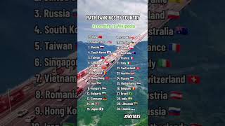 MATH RANKINGS BY COUNTRY #math #country