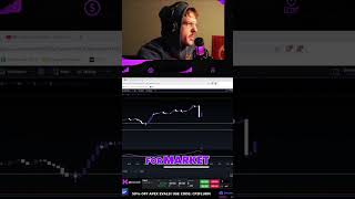 Maximize Your Trades: Spotting Powerful Buy Signals