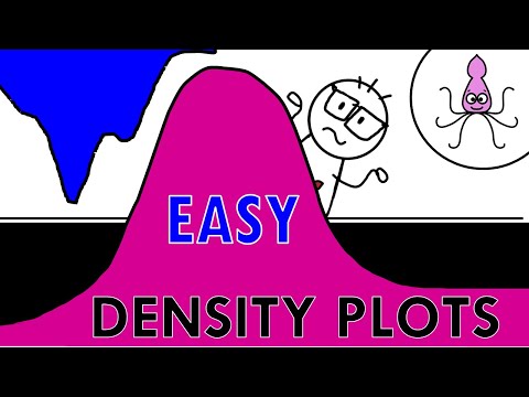 How to interpret density plots - simple explanation with examples!