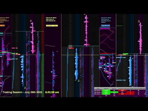 ES/CL/NQ - Trading Session - July 29th 2022