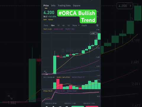 ORCA CRYPTO COIN BULLISH 💹 #orca #solana #youtube #shorts #youtubeshorts
