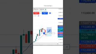 Bitcoin Live Trading ¦ Crypto Trading ¦ #bitcoinlivetradingtoday #bitcoinlivetrading #cryptotrading