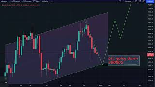 #urgent #btcdump #btc