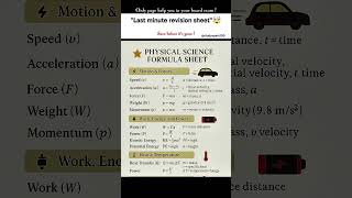 #LastMinuteRevision #BoardExam2026#CBSEStudents #Class10 #Class9#StudySmart #SmartStudy #Exam
