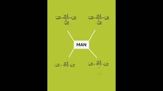 subscribe for basic knowledge of computer networks