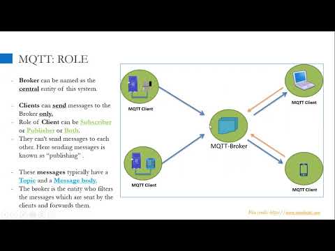 Protocol MQTT