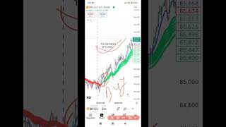 BTC LIVE TRADE #goldtrading #trading #bestgoldforexsignals #crypto #tradewithvillain #ytshorts