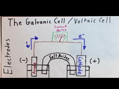 Galvanic (Voltaic) Cells Explained