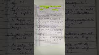 What is difference between Tuple and Dictionary in Python Programming @lectshivani