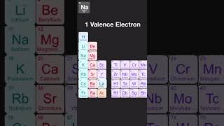 9 Science - Electron Configuration