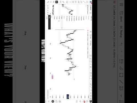 GBPUSD Technical Analysis | Daily, 4H & 1H Timeframes | Forex Trading Setup | 6 October 2025