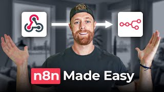 n8n Webhooks: Automate Anything Without Coding