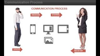The Communication Process