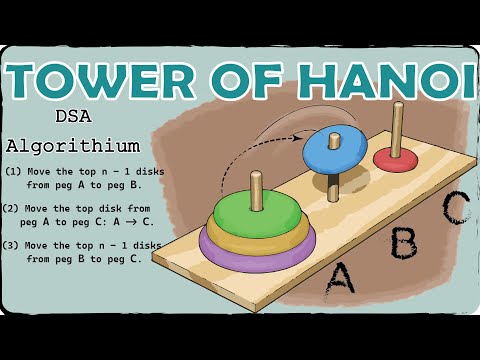 Tower of Hanoi || Using DSA Algorithm #dsa  #code#ned#vscode