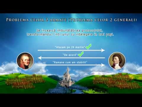 Byzantine Fault - Distributed Computing Systems
