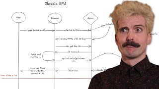 Watch this if you know HTML