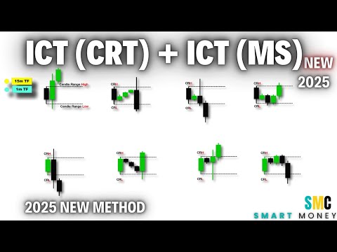 ICT Candle Range Theory + ICT Market Structure | Best Forex Trading Strategy #forex #smc #ict