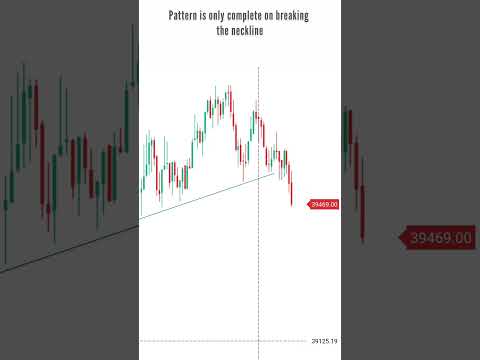 Head and Shoulder Pattern| #billionaire #stockmarket #youtubeshorts #explore #trading #sharemarket