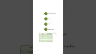 Debugging OutOfMemoryError in EclipseMAT | #shorts  #troubleshooting #java