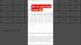 Rrb clerk mains result 2024 | scorecard final result