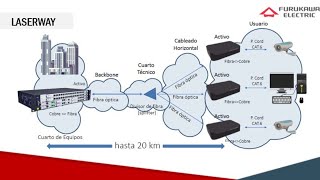 Clase en vivo - 7/04/2021 - Furukawa Laserway Solution Planning