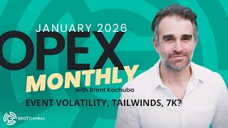 January OPEX (Options Expiration) Live with Brent Kochuba | SpotGamma
