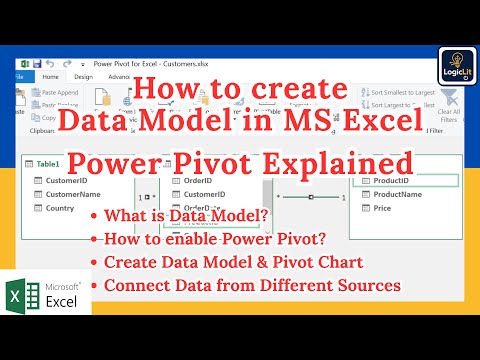 Data Model Tutorial 2025: Power Pivot in Microsoft Excel | Multi-Source Pivot Table from Scratch