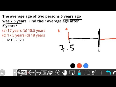 Average|All Question asked in SSC