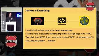 Don’t get hacked while you hack: detecting prompt injection in the wild - Martin Doyhenard