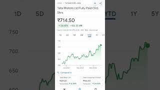 tata motors share price #trending #tata #tatamotors #tatamotorshare #tatamotorstock #sharestockguru