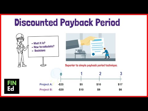 Discounted Payback Period Calculation | FIN-Ed