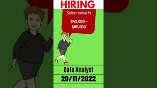 Hiring Data Analyst skilled in data analytics | Data Science Jobs | Remote Jobs