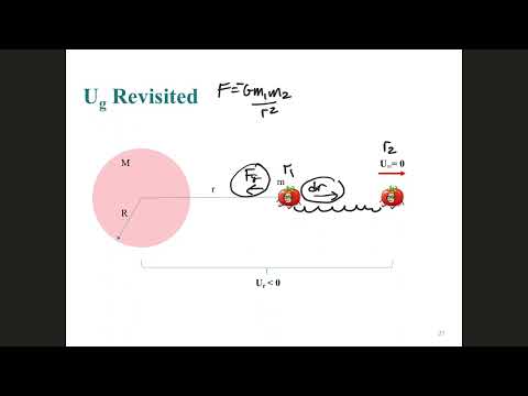 Gravitational Energy