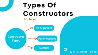 Types of constructor in java | How many types of constructor in java | In Hindi | Neeraj Sharma