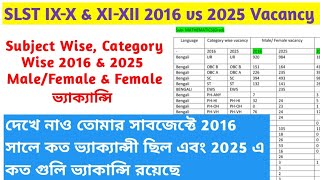 Subject Wise & Category Wise 2016 vs 2025 Vacancy Comparison IX-X & XI-XII of WB SSC SLST #wbslst