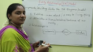 DBMS||ER Model in DBMS||DBMS Both in Telugu And English||Telugu Scit Tutorial