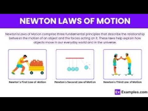 Newton 1st law of motion