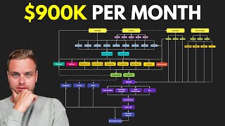 How I Grew My Marketing Agency From 0 - $900k Per Month in Under 12 Months