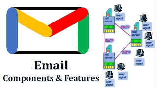 Email Components and Features | Email Components | Email Functions