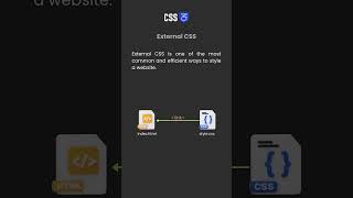 External #CSS: How to Link CSS to Your Page
