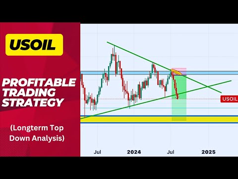 STRATEGY THAT MADE ME OVER $1,000+ ON USOIL - Episode 7