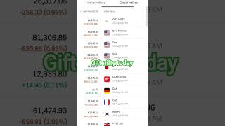 Gift nifty today 25 Aug 2025 #nifty #giftnifty #stockmarket #dowjones #nikki #sensex #globalmarkets