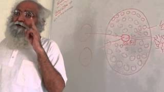 Visible universe spiritual philosophy| Universe का समय पानी का बुलबुला कैसे? Super massive blackhole