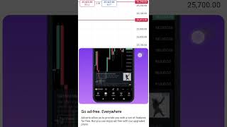 next Day analysis.#trading #indianstockmarket #niftytarget