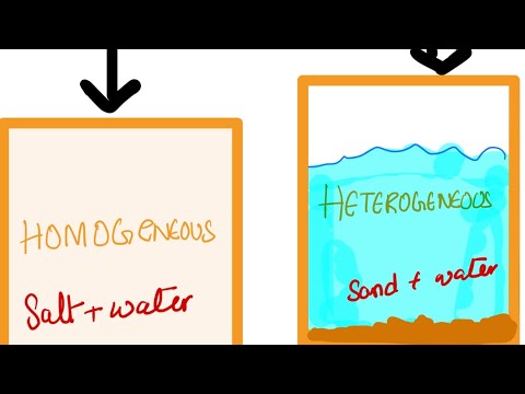 Learn Classification of matter in to mixtures in less than a minute! (GCSE Chemistry)
