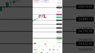 #viralvideo #niftytarget #nifty    M. PATTERN