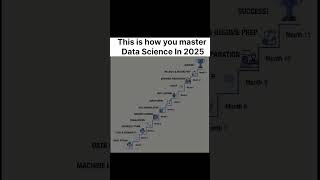 Master DSA#shorts #coding #ai #programming #cricket #hacker #python #computer #hack #dsa #hack #web3
