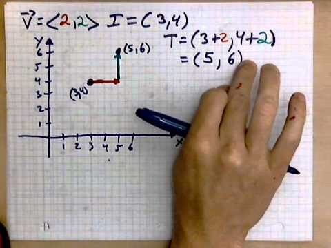 vituallymath.com: initial point, vector components