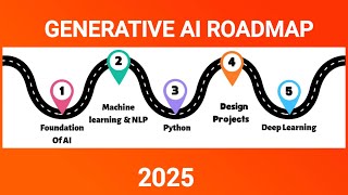 |Unlock the Future|: |Your Ultimate Generative AI Learning Roadmap 2025| #generativeai #airoadmap