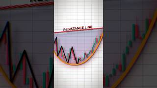 Cup and Handle Pattern Explained | Clean Breakout Setup & Real Chart Example
